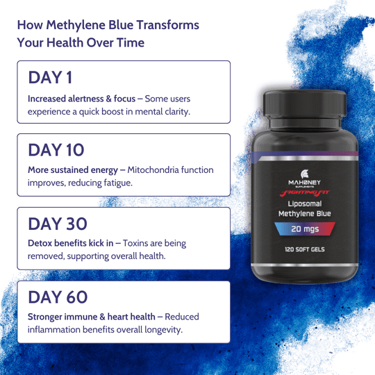 Methylene Blue